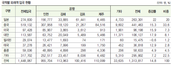 에디터 사진